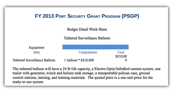 Newport News blimp budget